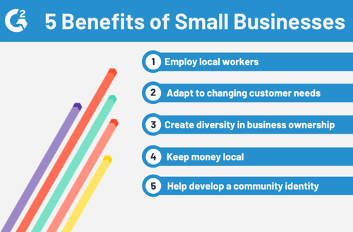 How the Small Business Administration Helps Entrepreneurs